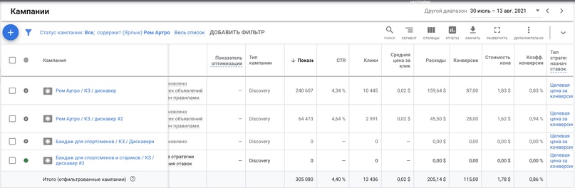 статистика по гуглу