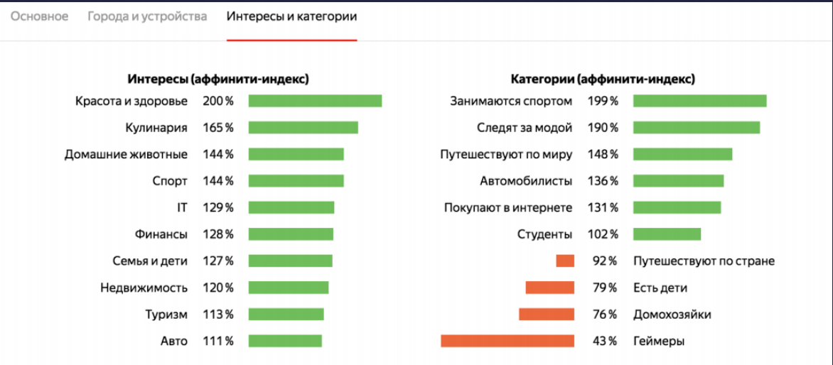 statisticheskie_dannye_o_polzovatelyah 1.png