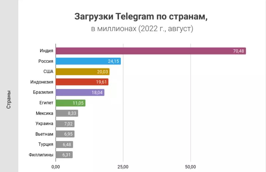 статистика тг.jpg